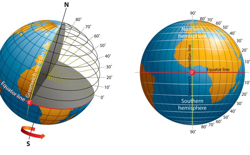 What’s latitude?