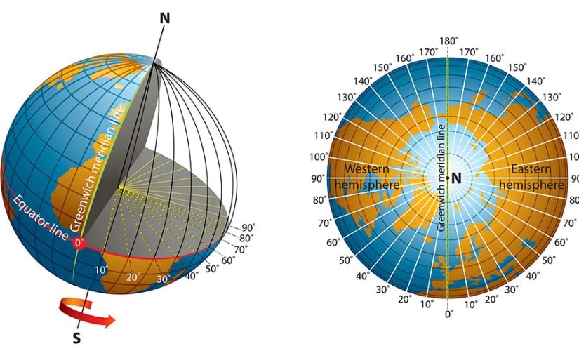 What’s longitude?