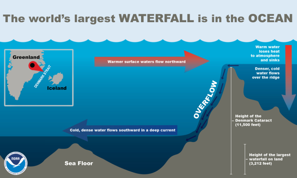 World's Largest Waterfall infographic showing the world's largest waterfall