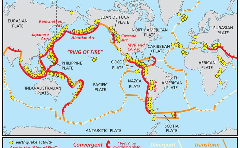 What’s tectonic shift?