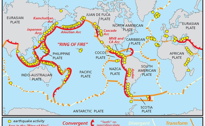 What’s tectonic shift?